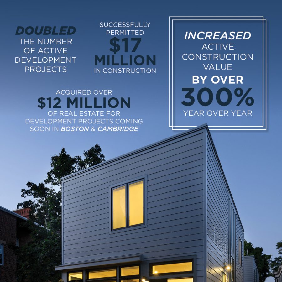 2020 A Year In Review Property Management Senné