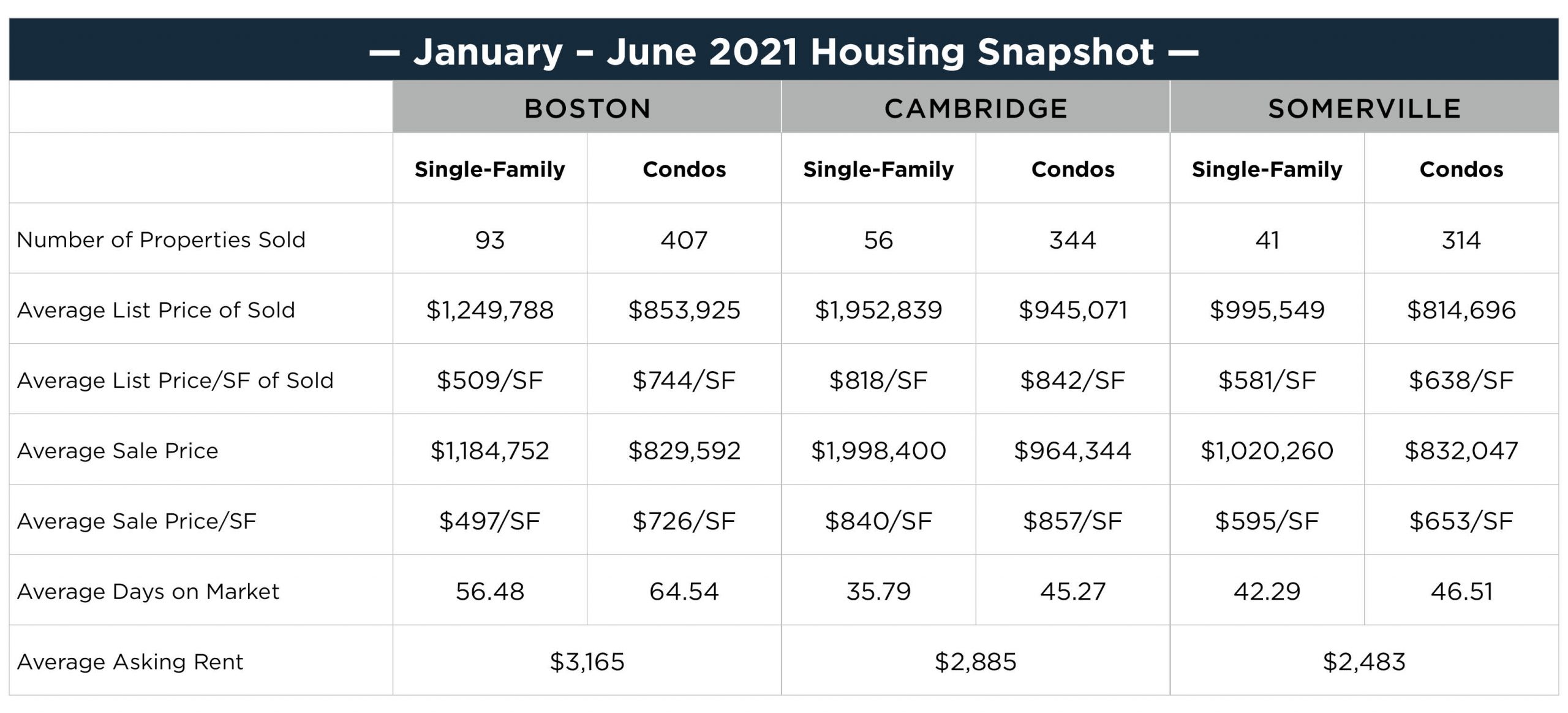 2021 semi-annual housing snapshot